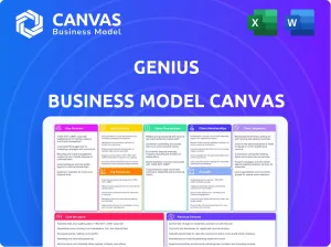 GENIUS BUSINESS MODEL CANVAS